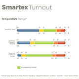 Bucas smartex turnout Bucas