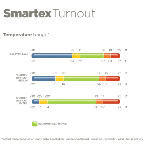 Bucas smartex turnout Bucas