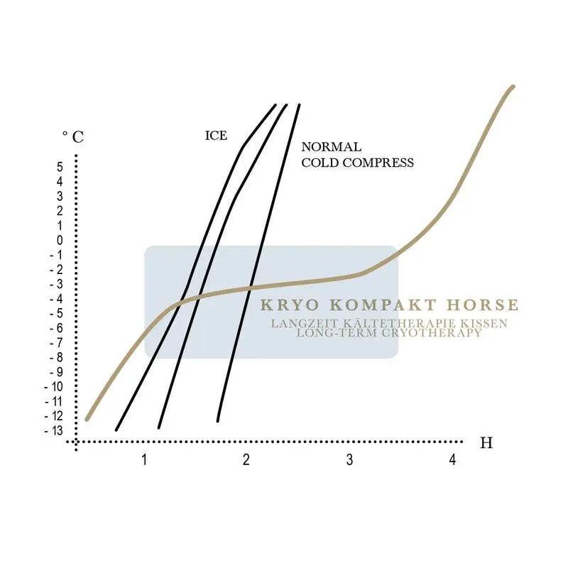 Stübben kryo kompakt horse set Stübben
