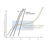 Stübben kryo kompakt horse set Stübben